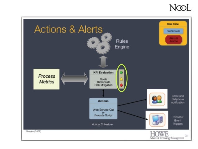generate qlikview key Process Visualization Management Technologies Intelligent & generate qlikview key Process Visualization Management Technologies Intelligent &