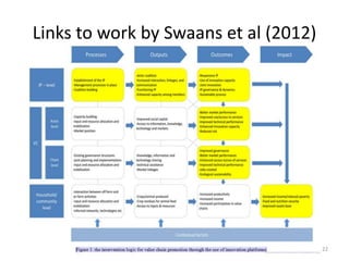 Outline for a socio-economic conceptual framework to evaluate the impact of innovation platforms
