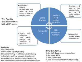 Innovation platform experiences from the PROGEBE project on in-situ conservation  of endemic ruminant livestock in West Africa