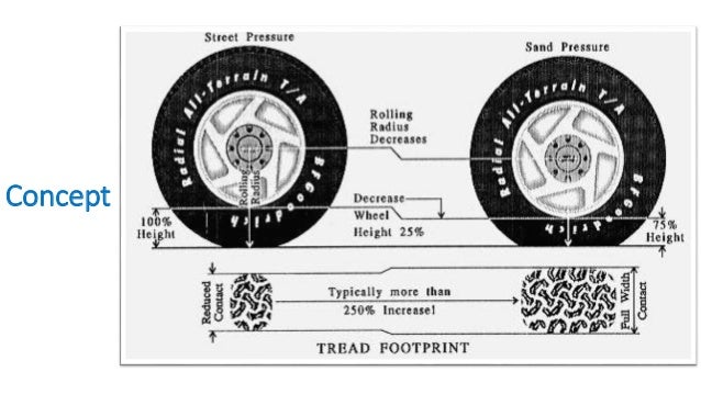 Image Result For Tubeless Tire