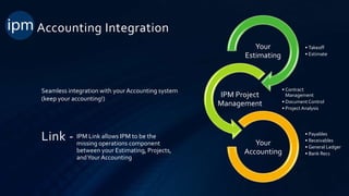 IPM Global Project Management Software | PPTX