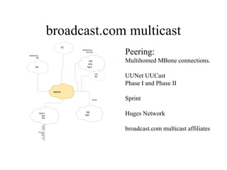 broadcast.com multicast 
broadcast.com 
Multicast 
Affiliates 
Sprint 
broadcast.com 
MBGP/MSDP/PIM Peering to 
MBone and UUCast 
UUNet 
UUCast 
Phase I/II 
UUNet 
MBone 
AT&T 
Huges 
DirecPC 
Verio 
CyberRamp 
MindSpring 
Bell Atlantic 
IDT 
American Digital Network 
Lightspeed Net 
Nova Internet 
IIJ - Japan 
Inlink Comm. 
ZipLink 
Direct Peering 
MBGP/MSDP/PIM Peering 
to MBone 
Peering: 
Multihomed MBone connections. 
UUNet UUCast 
Phase I and Phase II 
Sprint 
Huges Network 
broadcast.com multicast affiliates 
 