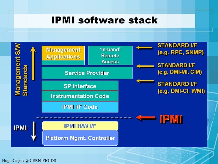 Ipmi Server Management