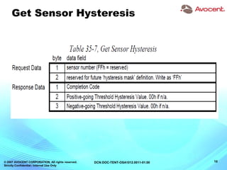 © 2007 AVOCENT CORPORATION. All rights reserved.
Strictly Confidential / Internal Use Only
10DCN:DOC-TENT-OSA1012.0011-01.00
Get Sensor Hysteresis
 