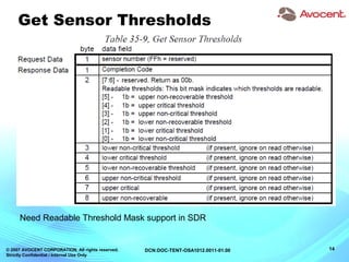 © 2007 AVOCENT CORPORATION. All rights reserved.
Strictly Confidential / Internal Use Only
14DCN:DOC-TENT-OSA1012.0011-01.00
Get Sensor Thresholds
Need Readable Threshold Mask support in SDR
 