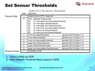 © 2007 AVOCENT CORPORATION. All rights reserved.
Strictly Confidential / Internal Use Only
15DCN:DOC-TENT-OSA1012.0011-01.00
Set Sensor Thresholds
1. Value in RAM not SDR
2. Need Settable Threshold Mask support in SDR
 