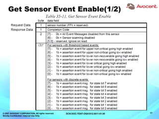 © 2007 AVOCENT CORPORATION. All rights reserved.
Strictly Confidential / Internal Use Only
17DCN:DOC-TENT-OSA1012.0011-01.00
Get Sensor Event Enable(1/2)
 
