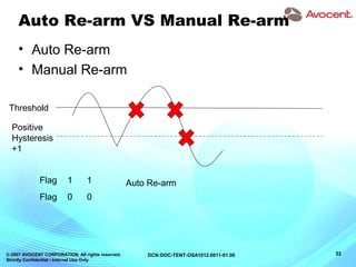 © 2007 AVOCENT CORPORATION. All rights reserved.
Strictly Confidential / Internal Use Only
22DCN:DOC-TENT-OSA1012.0011-01.00
Auto Re-arm VS Manual Re-arm
• Auto Re-arm
• Manual Re-arm
Flag 0 0
1 1Flag
Threshold
Positive
Hysteresis
+1
Auto Re-arm
 