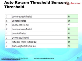 © 2007 AVOCENT CORPORATION. All rights reserved.
Strictly Confidential / Internal Use Only
25DCN:DOC-TENT-OSA1012.0011-01.00
Auto Re-arm Threshold Sensor:
Threshold
 