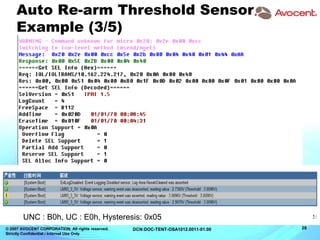 © 2007 AVOCENT CORPORATION. All rights reserved.
Strictly Confidential / Internal Use Only
28DCN:DOC-TENT-OSA1012.0011-01.00
Auto Re-arm Threshold Sensor
Example (3/5)
UNC : B0h, UC : E0h, Hysteresis: 0x05
 