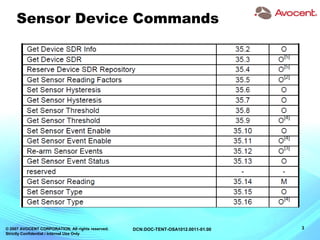 © 2007 AVOCENT CORPORATION. All rights reserved.
Strictly Confidential / Internal Use Only
3DCN:DOC-TENT-OSA1012.0011-01.00
Sensor Device Commands
 