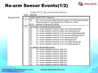 © 2007 AVOCENT CORPORATION. All rights reserved.
Strictly Confidential / Internal Use Only
31DCN:DOC-TENT-OSA1012.0011-01.00
Re-arm Sensor Events(1/2)
 