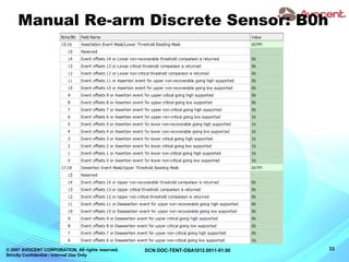 © 2007 AVOCENT CORPORATION. All rights reserved.
Strictly Confidential / Internal Use Only
33DCN:DOC-TENT-OSA1012.0011-01.00
Manual Re-arm Discrete Sensor: B0h
 