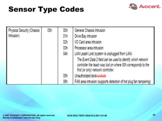 © 2007 AVOCENT CORPORATION. All rights reserved.
Strictly Confidential / Internal Use Only
35DCN:DOC-TENT-OSA1012.0011-01.00
Sensor Type Codes
 