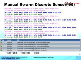 © 2007 AVOCENT CORPORATION. All rights reserved.
Strictly Confidential / Internal Use Only
39DCN:DOC-TENT-OSA1012.0011-01.00
Manual Re-arm Discrete Sensor(4/6)
0x01 = LSB 1000 0000 MSB
 