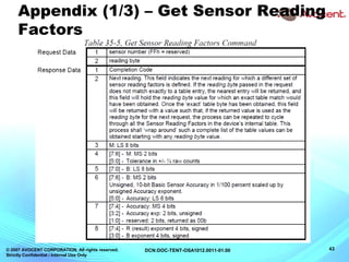 © 2007 AVOCENT CORPORATION. All rights reserved.
Strictly Confidential / Internal Use Only
43DCN:DOC-TENT-OSA1012.0011-01.00
Appendix (1/3) – Get Sensor Reading
Factors
 