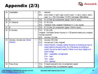 © 2007 AVOCENT CORPORATION. All rights reserved.
Strictly Confidential / Internal Use Only
44DCN:DOC-TENT-OSA1012.0011-01.00
Appendix (2/3)
 