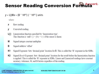 © 2007 AVOCENT CORPORATION. All rights reserved.
Strictly Confidential / Internal Use Only
8DCN:DOC-TENT-OSA1012.0011-01.00
Sensor Reading Conversion Formula
 