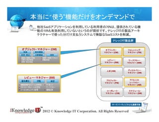 本当に”使う”機能だけをオンデマンドで
       他社SaaSアプリケーションを利用している利用者の70%は、提供されている機
       能の10%も有効利用していないというのが現状です。ナレッジITの製品アーキ
       テクチャーで使った分だけ支払うシステムで無駄なSaaSコストを削減。
                                                     ナレッジIT製品群


オブジェクト・マネジャー (OM)                               オブジェクト・      フォレンシング・
                                               マネジャー (OM)    マネジャー (FM)


                                                 レビュー・        ワークフロー・
                                               マネジャー (RM)    マネジャー (WM)



                                                人材 (HM)      ディスカバリー・
                                                             マネジャー (DM)

 レビュー・マネジャー (RM)
                                                プロジェクト・       アドミニスト
                                               マネジャー (PM)     レーション・
                                                             マネジャー (AM)


                                                 コーポレート・     スケジュール・
                                                マネジャー (CM)   マネジャー (SM)




                                                    サードパーティソフトとも連携可能

                                                                     2
          2012 © Knowledge IT Corporation. All Rights Reserved
 
