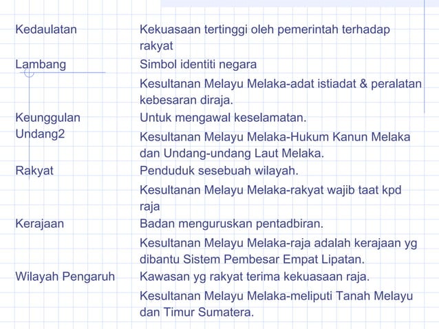 Sejarah Tingkatan 5 Bab 3