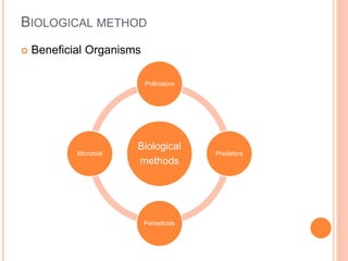 BIOLOGICAL METHOD
 Beneficial Organisms
Biological
methods
Pollinators
Predators
Parasitoids
Microbial
 