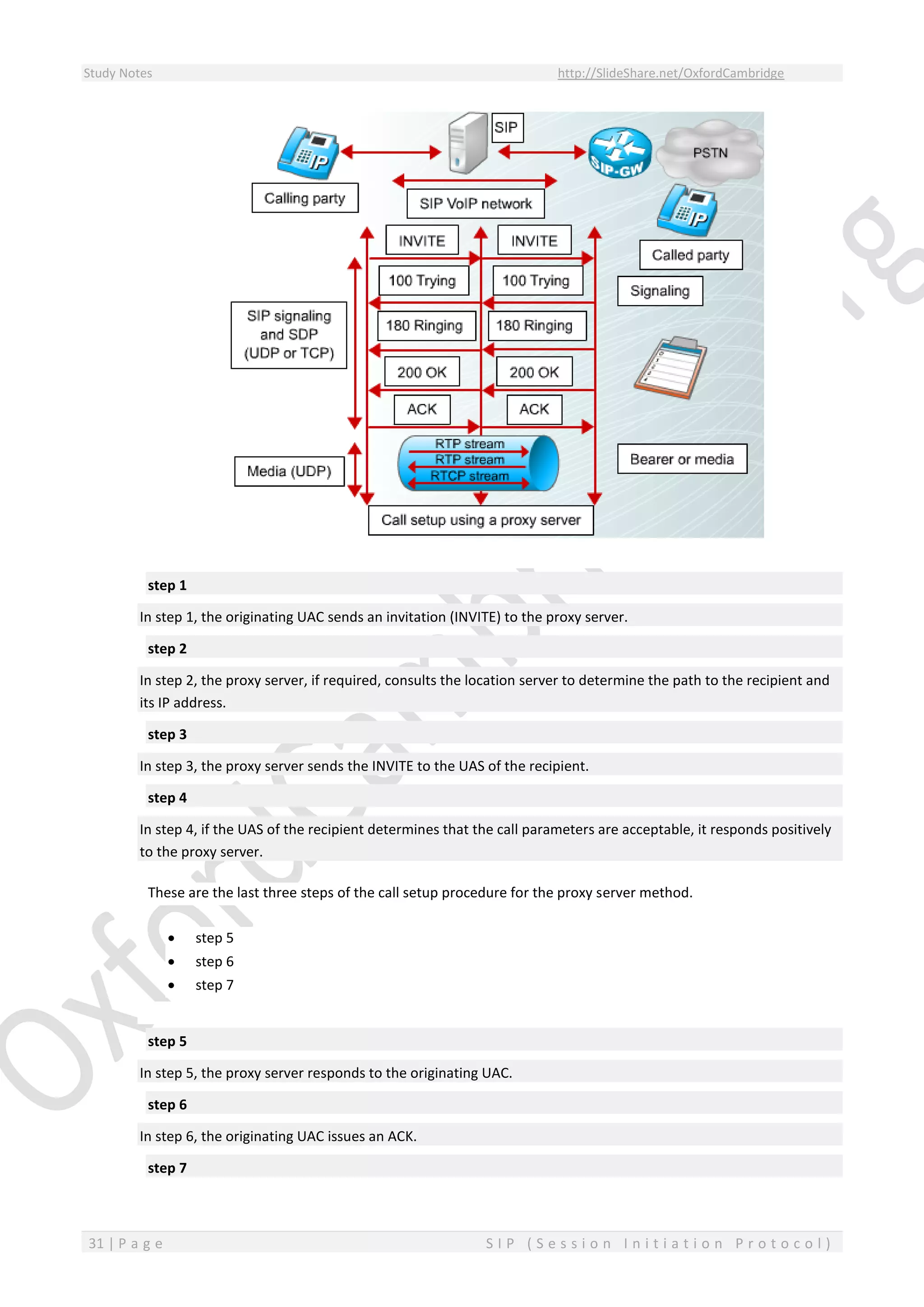 Study Notes http://SlideShare.net/OxfordCambridge
31 | P a g e S I P ( S e s s i o n I n i t i a t i o n P r o t o c o l )
step 1
In step 1, the originating UAC sends an invitation (INVITE) to the proxy server.
step 2
In step 2, the proxy server, if required, consults the location server to determine the path to the recipient and
its IP address.
step 3
In step 3, the proxy server sends the INVITE to the UAS of the recipient.
step 4
In step 4, if the UAS of the recipient determines that the call parameters are acceptable, it responds positively
to the proxy server.
These are the last three steps of the call setup procedure for the proxy server method.
 step 5
 step 6
 step 7
step 5
In step 5, the proxy server responds to the originating UAC.
step 6
In step 6, the originating UAC issues an ACK.
step 7
 