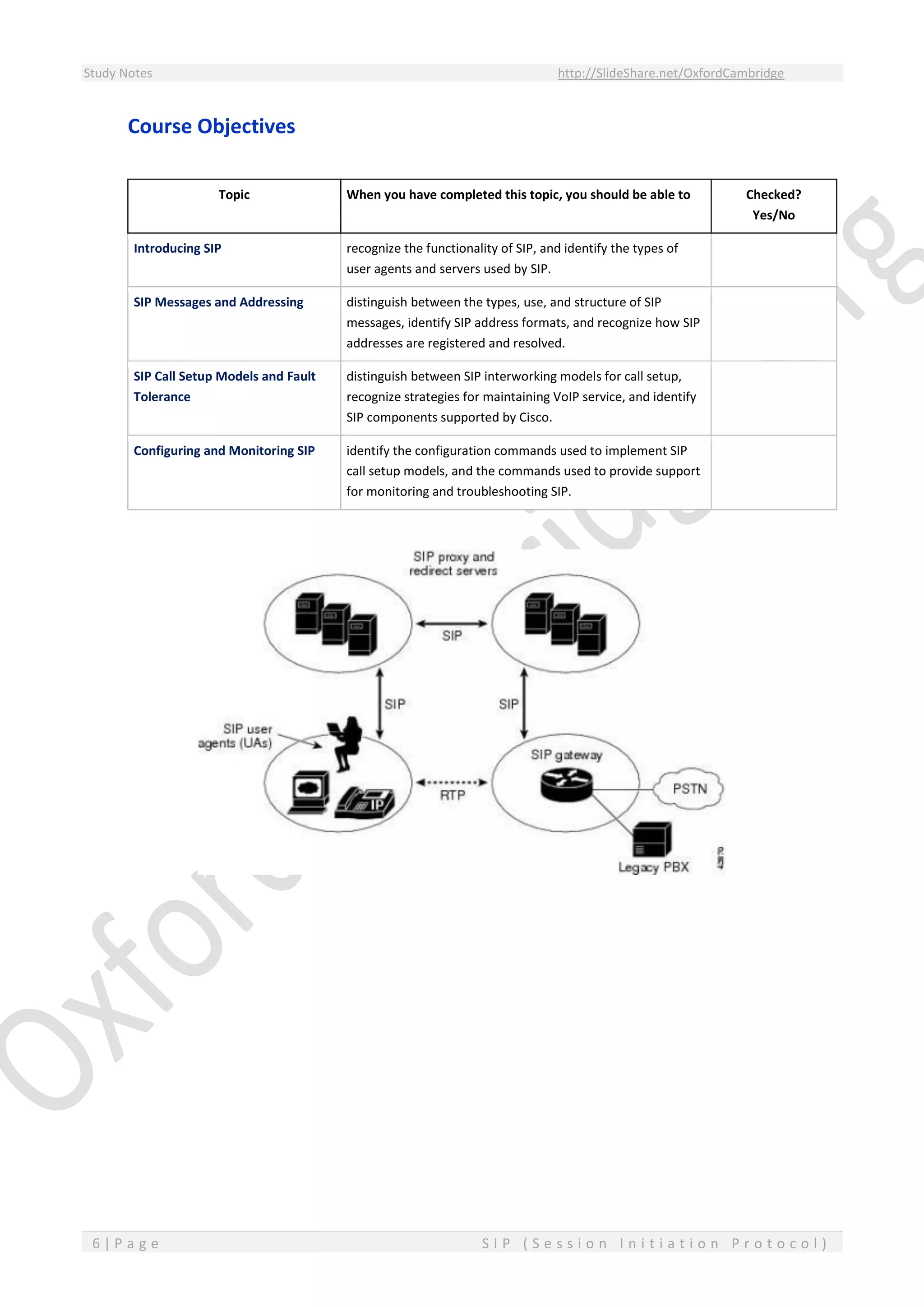 Study Notes http://SlideShare.net/OxfordCambridge
6 | P a g e S I P ( S e s s i o n I n i t i a t i o n P r o t o c o l )
Course Objectives
Topic When you have completed this topic, you should be able to Checked?
Yes/No
Introducing SIP recognize the functionality of SIP, and identify the types of
user agents and servers used by SIP.
SIP Messages and Addressing distinguish between the types, use, and structure of SIP
messages, identify SIP address formats, and recognize how SIP
addresses are registered and resolved.
SIP Call Setup Models and Fault
Tolerance
distinguish between SIP interworking models for call setup,
recognize strategies for maintaining VoIP service, and identify
SIP components supported by Cisco.
Configuring and Monitoring SIP identify the configuration commands used to implement SIP
call setup models, and the commands used to provide support
for monitoring and troubleshooting SIP.
 