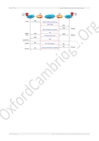 Study Notes http://SlideShare.net/OxfordCambridge
17 | P a g e S I P ( S e s s i o n I n i t i a t i o n P r o t o c o l )
 