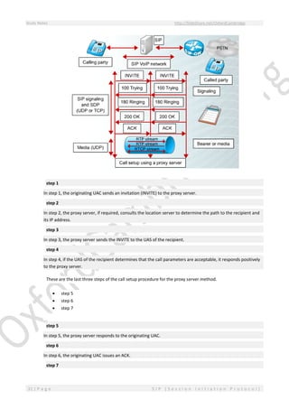 Study Notes http://SlideShare.net/OxfordCambridge
31 | P a g e S I P ( S e s s i o n I n i t i a t i o n P r o t o c o l )
step 1
In step 1, the originating UAC sends an invitation (INVITE) to the proxy server.
step 2
In step 2, the proxy server, if required, consults the location server to determine the path to the recipient and
its IP address.
step 3
In step 3, the proxy server sends the INVITE to the UAS of the recipient.
step 4
In step 4, if the UAS of the recipient determines that the call parameters are acceptable, it responds positively
to the proxy server.
These are the last three steps of the call setup procedure for the proxy server method.
 step 5
 step 6
 step 7
step 5
In step 5, the proxy server responds to the originating UAC.
step 6
In step 6, the originating UAC issues an ACK.
step 7
 
