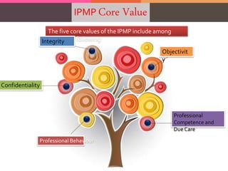 Ipmp corporate presentation | PPTX