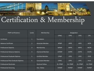 Ipmp corporate presentation | PPTX