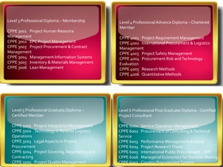 Ipmp corporate presentation | PPTX