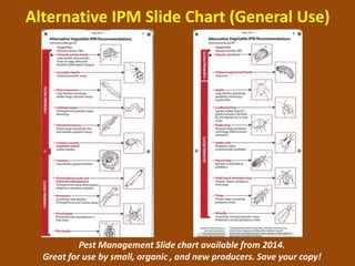 Alternative IPM Slide Chart (General Use) 
Pest Management Slide chart available from 2014. 
Great for use by small, organic , and new producers. Save your copy! 
 