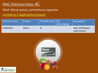 Common name Product Pesticide type Oral 
LD50 (mg/kg) 
Best against 
Sulfoxaflor Closer In Aph, leafhopper, 
scale insects 
IRAC Chemical class: 4C 
MoA: Nerve poison, primarily by ingestion 
Limited to 2 applications/season 
 