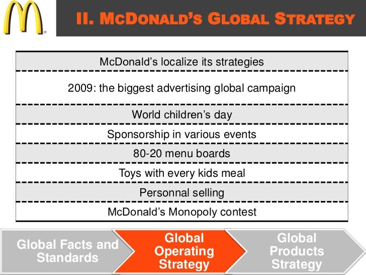mcdonald business strategy An introduction to mcdonald's shifting tactics and branding in different global markets. mcdonald business strategy An introduction to mcdonald's shifting tactics and branding in different global markets.