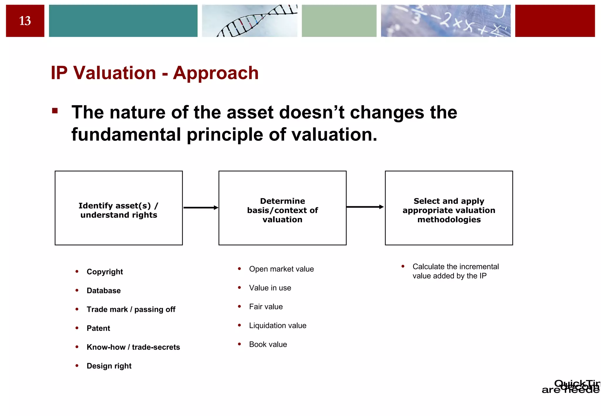 IP Valuation - Approach The nature of the asset doesn’t changes the fundamental principle of valuation. Open market value Value in use Fair value Liquidation value Book value Copyright Database Trade mark / passing off Patent Know-how / trade-secrets Design right Calculate the incremental value added by the IP Determine basis/context of valuation Select and apply appropriate valuation methodologies Identify asset(s) / understand rights 