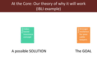 Embracing Theory of Change 