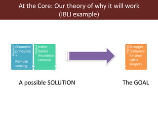 Embracing Theory of Change 