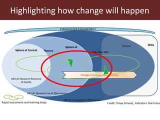 Embracing Theory of Change 
