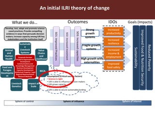 Embracing Theory of Change 
