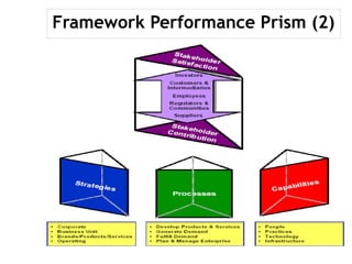 Framework Performance Prism (2)
 