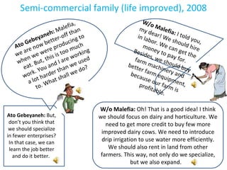 Commercialization of smallholders: The tale of a transforming family