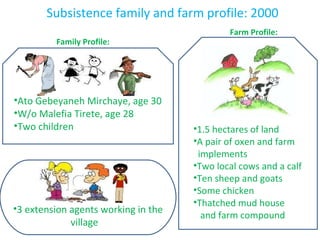 Commercialization of smallholders: The tale of a transforming family