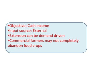 Commercialization of smallholders: The tale of a transforming family