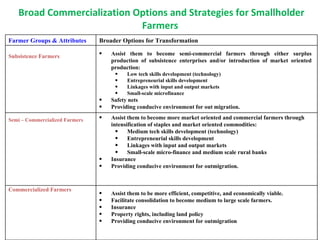 Commercialization of smallholders: The tale of a transforming family