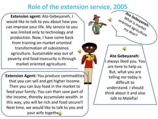 Commercialization of smallholders: The tale of a transforming family