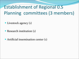 Oestrus synchronization plan of Amhara Region