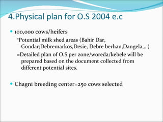 Oestrus synchronization plan of Amhara Region