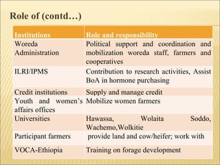 Alternatives to improve field AI delivery system to enhance beef and dairy system in South region: Experiences, lessons and plans
