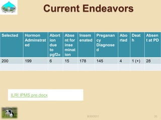 Past experiences and next year plan of dairy synchronization in Tigray 